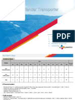 Sosialisasi Standar Transporter PDF