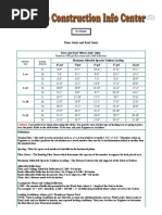 IBC Span Tables for Joists and Rafters | PDF | Framing (Construction ...