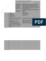 Diferencias y Similitudes Entre Habilitación y Acreditación