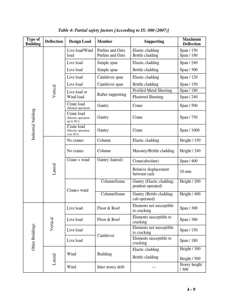 Deflection Limit PDF Crane (Machine) Column