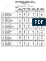 Second Semester April 2020 PDF