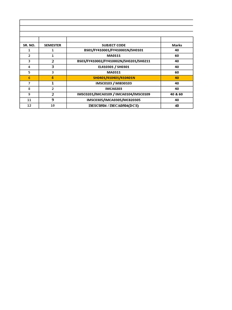 Online RepeaterRemedial Examination Schedule For Mathematics