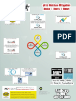 2017-actech-2170-fc-fast-cure-moisture-mitigation-flyer.pdf