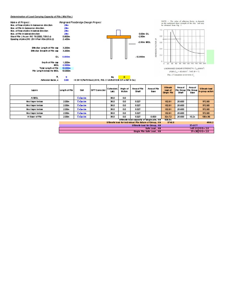 Pile Capacity - FB - Mid Pier | PDF | Deep Foundation | Structural ...