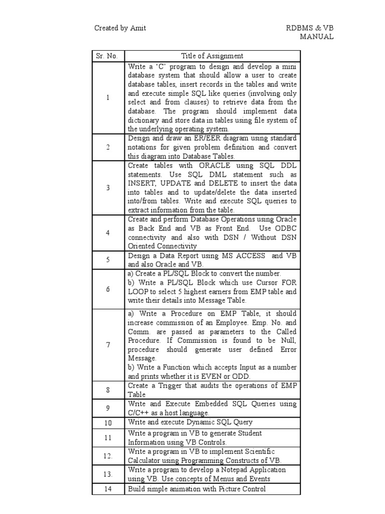 Rdbms VPL Lab Manual PDF Pl/Sql Relational Database