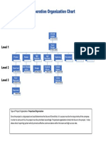 DroneTech Organization Chart PDF