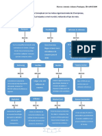 Adames Paniagua-Marcos Antonio-Metas Organizacionales PDF