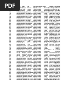 Daily Public Meeting List