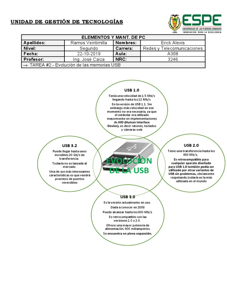 Evoluciòn de La Usb | PDF | USB | Introducciones relacionadas con la ...