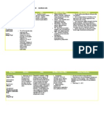 Drug Study Oophorectomy