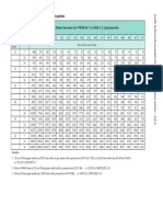 Table A3 Pipeline Pressure Loss: 700 Kpa (7 Bar) Pipelines