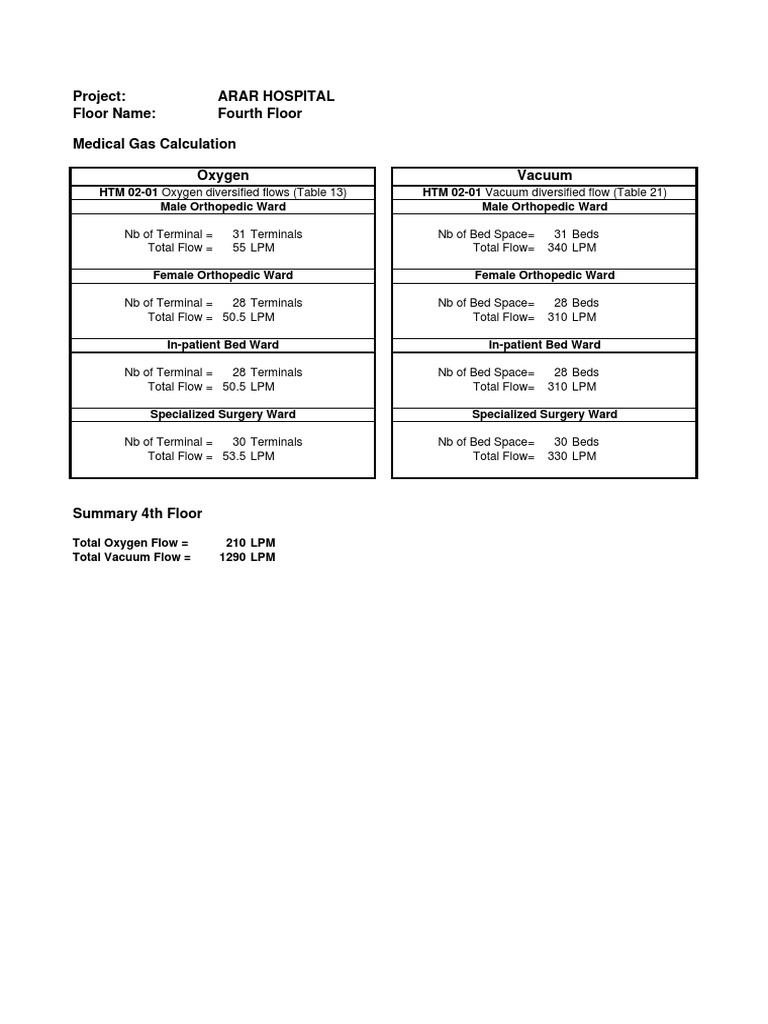 ARMedical Gas Calculation PDF Nitrous Oxide Medicine