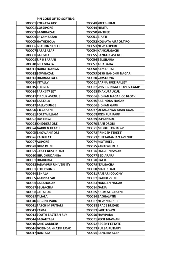 Pin Codes of Major Post Offices in Kolkata and Surrounding Areas PDF