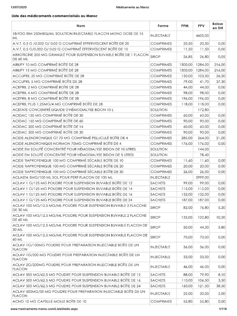 Liste Medicament Maroc Pdf