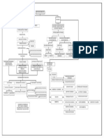 Mapa Conceptual, Recursos Minerales