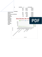 Diagrama Pareto Labo1