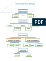 Elaboración de Mapa Conceptual