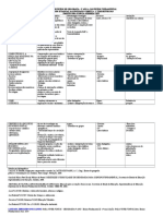 PTD Geografia Marcia Veit PDF