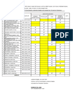 Daftar Nama Yang Ditunjuk Penanganan Covid