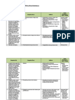 Analisis KI, KD Dan IPK Ekonomi 12