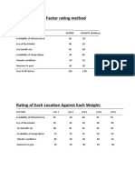 Location Factor Rating Method