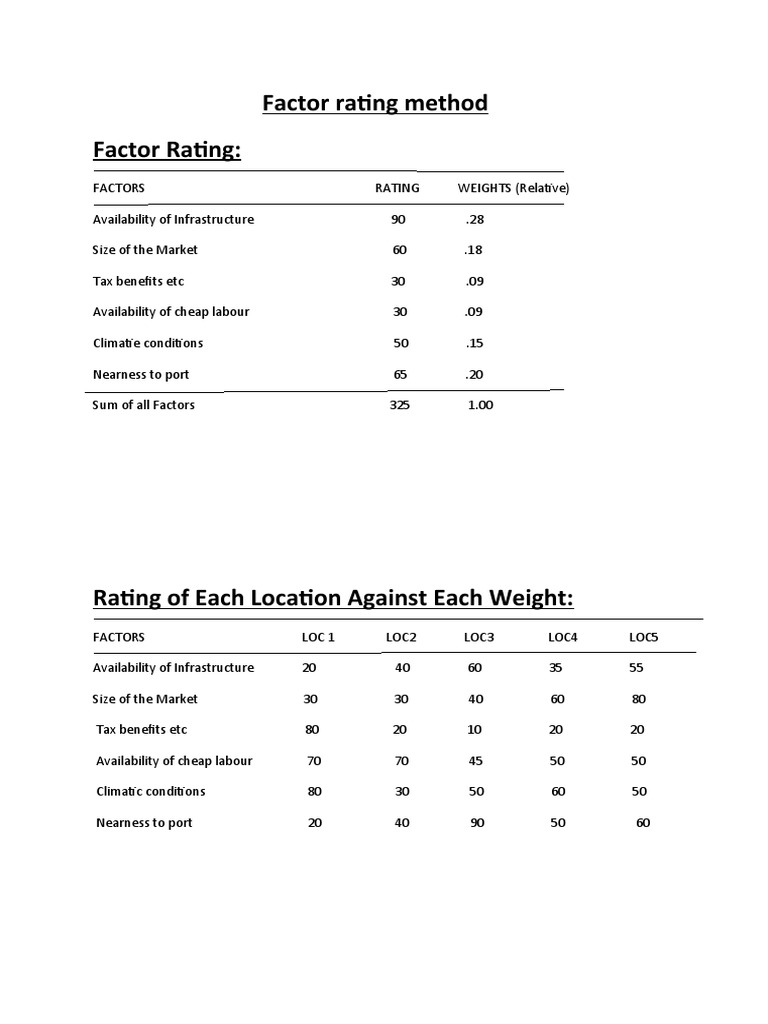 Factor Rating Method for Location Analysis | PDF
