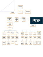 Organigrama Clinica