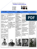 CARACTERISTICAS DE LAS TEORIAS SOCIOLOGICAS.pdf
