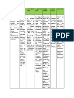 Comparativo