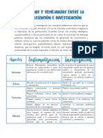 Diferencias y Semejanzas Entre La Sistematización e Investigación PDF