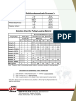 Selection Chart For Pulley Lagging Material