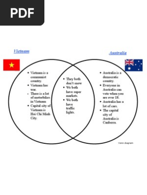 Venn Diagram