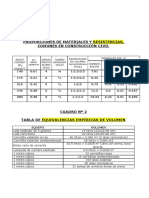 DOSIFICACION DE CONCRETO.pdf