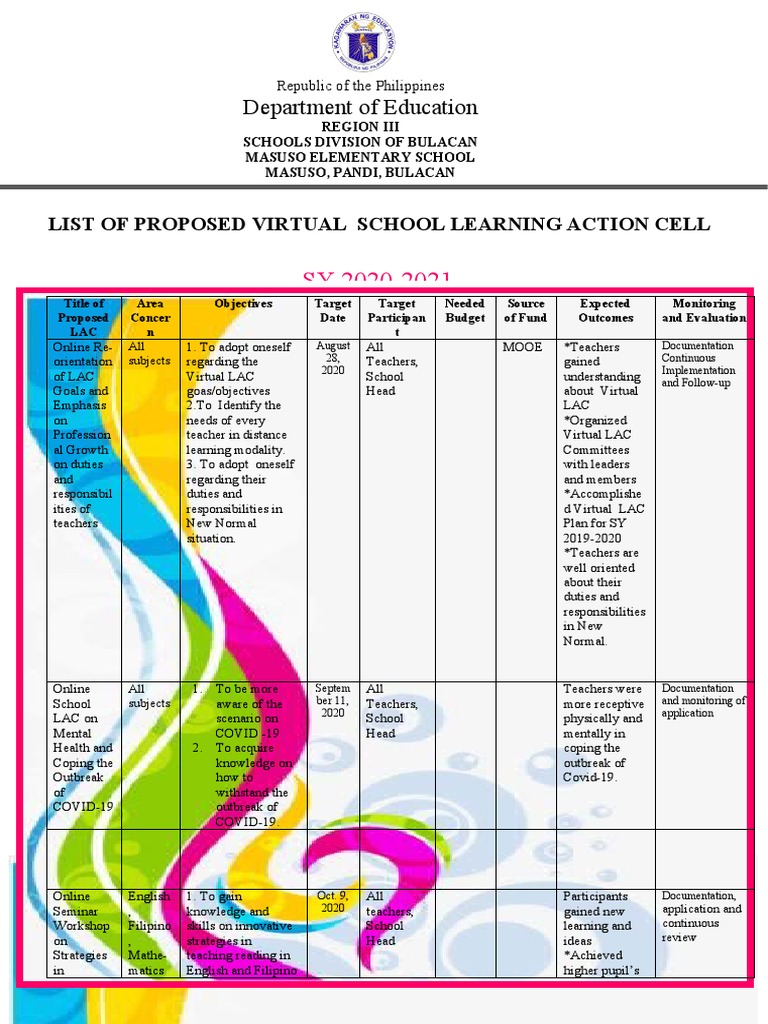Proposed Virtual Learning Action Cells | PDF | Teachers | Educational ...