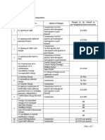 Schedule of Charges 2010