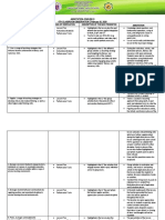 Annotation-English 9 4TH CLASSROOM OBSERVATION February 20, 2020