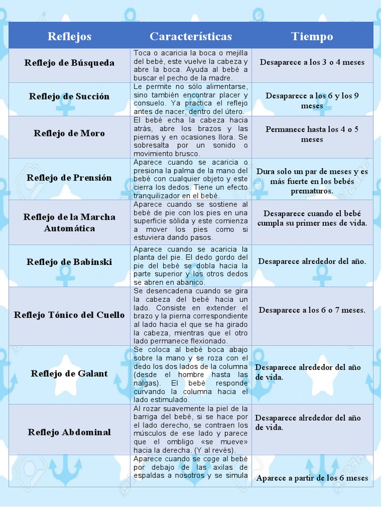 Reflejos Del Neonato | PDF | Mano | Anatomía humana
