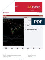 Money Trend: CNX Nifty CMP 10761