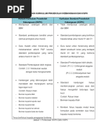 Kurikulum Standard Prasekolah Kebangsaan (KSPK) Semakan