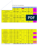 Total Sales Report PDF