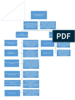 Mapa Conceptual Neurociencia