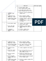 Rpt Bahasa Tamil Sjkt Thn 1