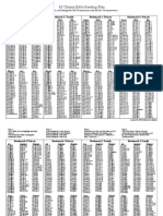 M'Cheyne Bible Reading Plan: Bookmark 1: Family Bookmark 2: Family Bookmark 3: Private Bookmark 4: Private