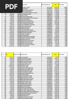 シャンティ -海賊の呪い- Yes Bank PL Auto Oct 2024 Allocation | PDF | Social Groups