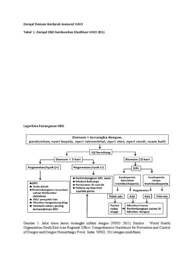derajat-demam-berdarah-menurut-who-pdf
