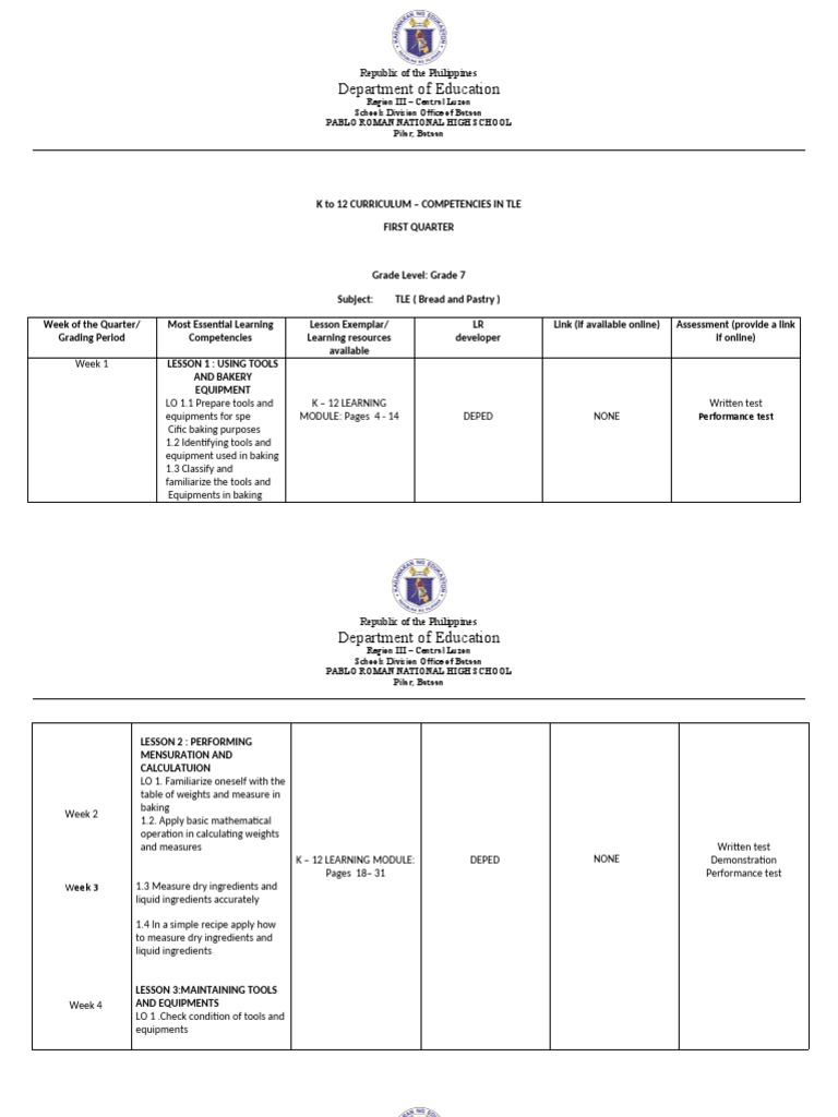 Bread and Pastry g7MELC PDF Occupational Safety And Health Safety