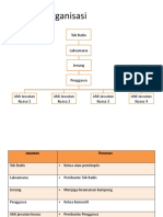 Struktur Organisasi