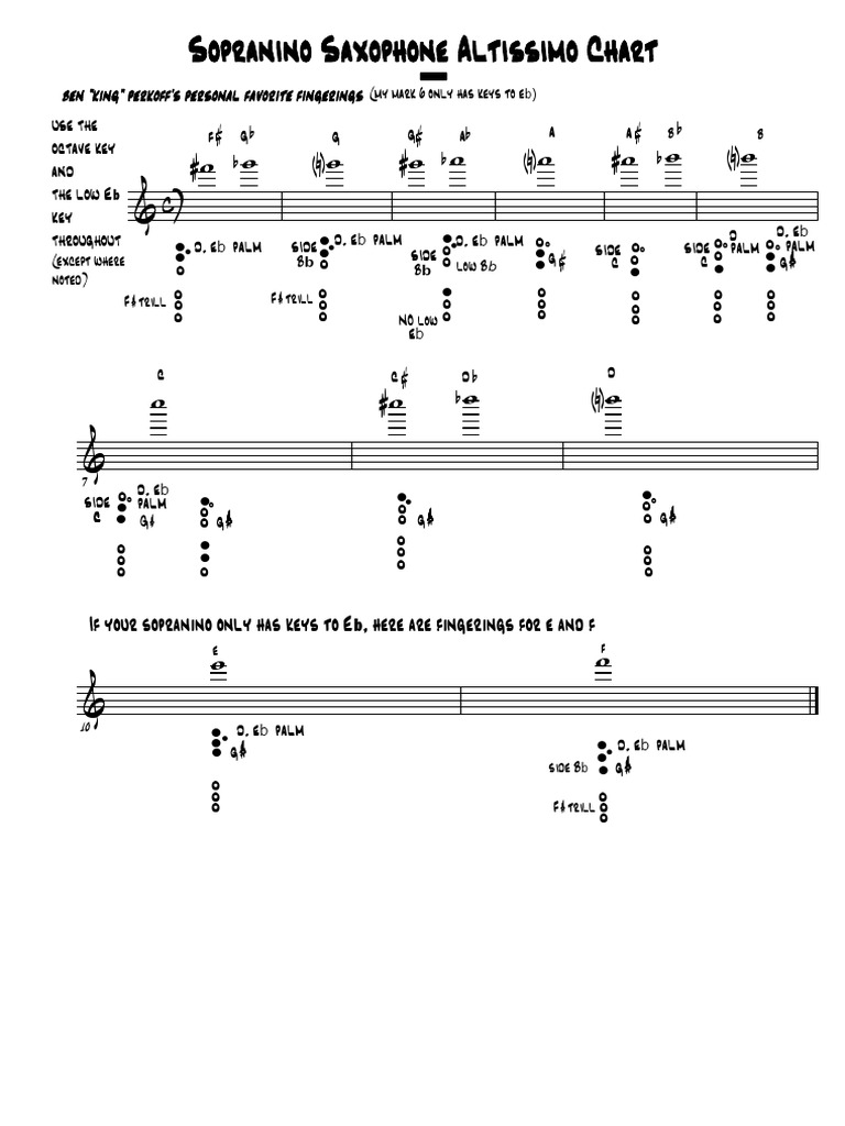 Sopranino Sax Altissimo Chart PDF PDF Saxophone Woodwind Instruments
