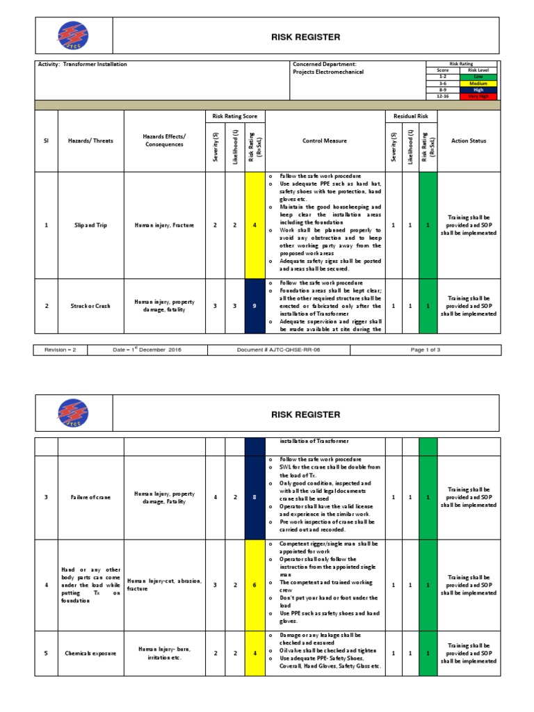 Transformer Installation Risk Assessment | PDF | Personal Protective ...