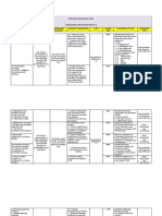 Activity Task Analysis BOW PDF